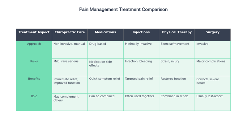 Types of chronic pain treatments