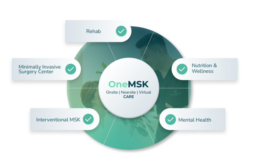 OneMSK Model