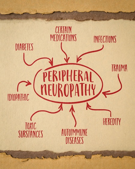 Image depicting causes of peripheral neuropathy