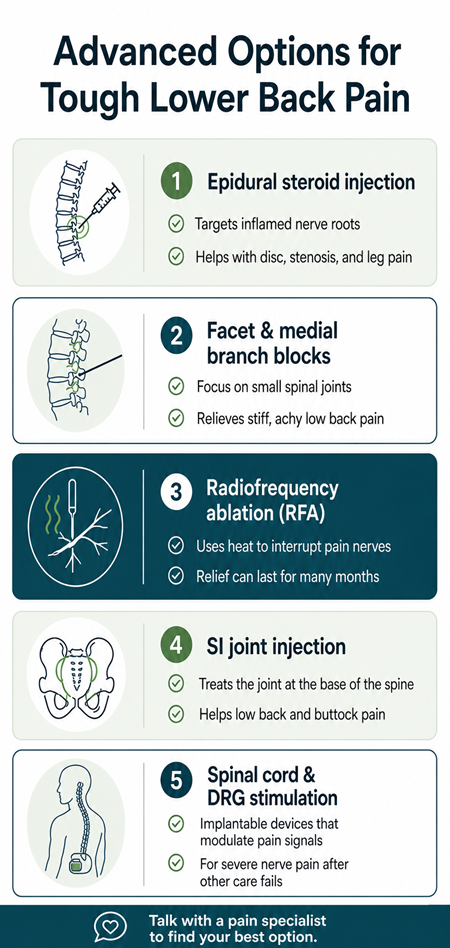 Best procedures for lower back pain
