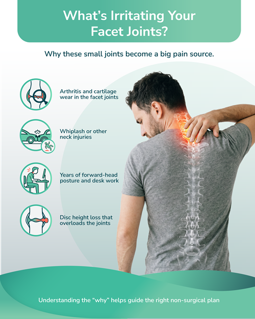 What's irritating your facet joint?