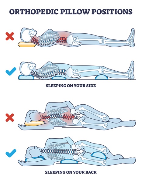 Orthopedic pillow recommendations